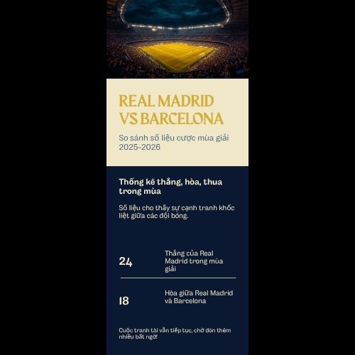 Thống kê La Liga Real Madrid Barcelona AO88