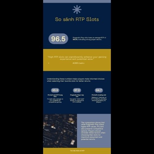 Infographic so sánh RTP Pragmatic Play và PG Soft tại AO88